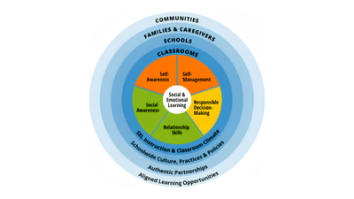 In-School and Out-of-School Suspension Guidelines | Connecticut SDE
