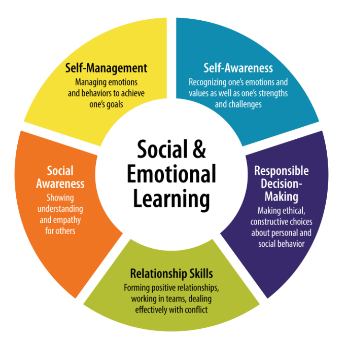 Social Emotional Learning Worksheets, Lessons, Articles, and Videos.